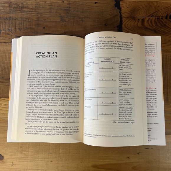 The Speed of Trust - by Stephen M R Covey, Hardcover Book, 2006 - Picture 7 of 9